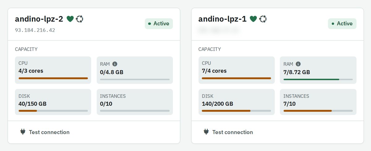 Two servers with their CPU, RAM, disk and instance capacity